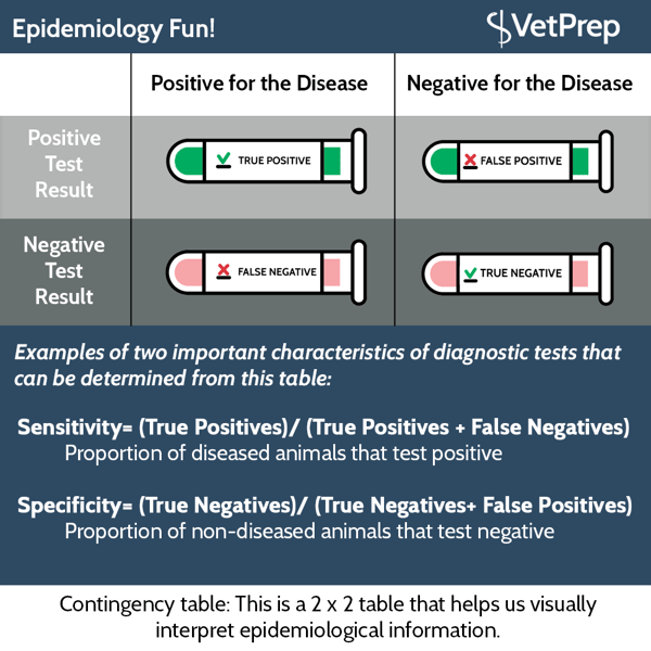 FACTS-VP-epidemiology